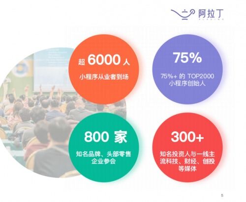 海豚知道榮獲“最佳工具內容小程序” 阿拉丁研究院白皮書揭示行業新趨勢